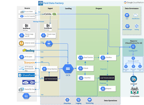 DetailedReferenceArchitecture | Visual Paradigm User-Contributed ...